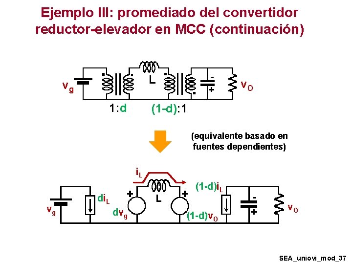 Ejemplo III: promediado del convertidor reductor-elevador en MCC (continuación) L vg 1: d v. Ejemplo III: promediado del convertidor reductor-elevador en MCC (continuación) L vg 1: d v.