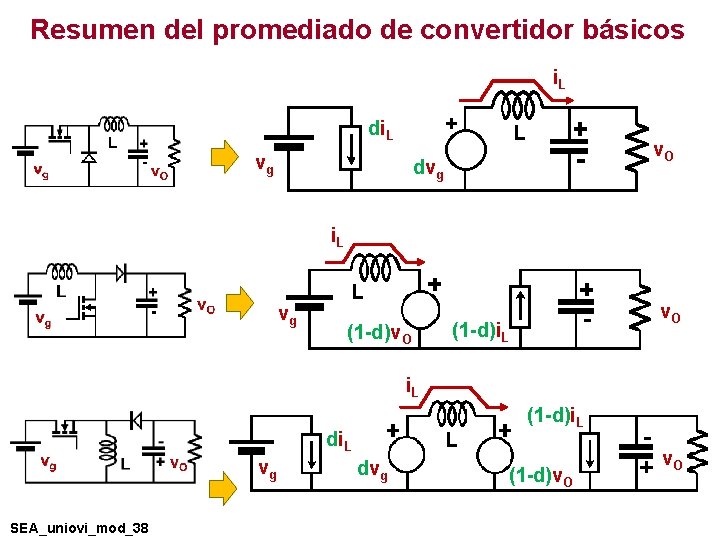 Resumen del promediado de convertidor básicos i. L + di. L vg L v. Resumen del promediado de convertidor básicos i. L + di. L vg L v.