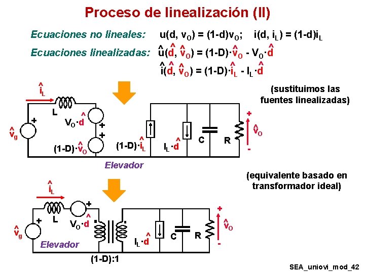 Proceso de linealización (II) Ecuaciones no lineales: u(d, v. O) = (1 -d)v. O; Proceso de linealización (II) Ecuaciones no lineales: u(d, v. O) = (1 -d)v. O;