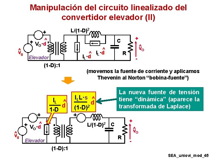 Manipulación del circuito linealizado del convertidor elevador (II) L/(1 -D)2 ^ v g ^ Manipulación del circuito linealizado del convertidor elevador (II) L/(1 -D)2 ^ v g ^