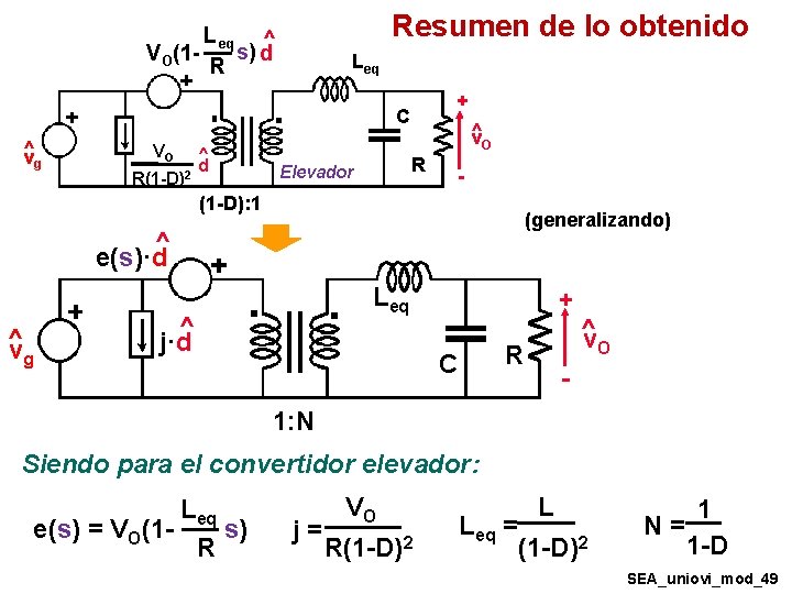 Resumen de lo obtenido Leq ^ s) d VO(1 R Leq + C ^ Resumen de lo obtenido Leq ^ s) d VO(1 R Leq + C ^
