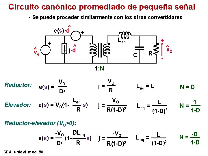 Circuito canónico promediado de pequeña señal • Se puede proceder similarmente con los otros Circuito canónico promediado de pequeña señal • Se puede proceder similarmente con los otros