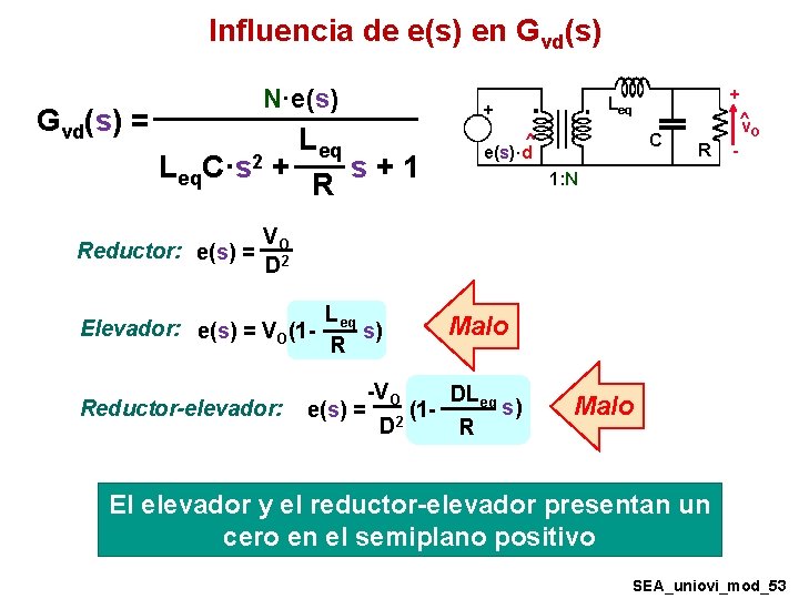 Influencia de e(s) en Gvd(s) = N·e(s) + ^ v Leq Leq. C·s 2 Influencia de e(s) en Gvd(s) = N·e(s) + ^ v Leq Leq. C·s 2