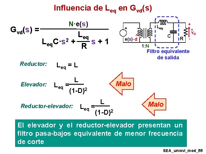 Influencia de Leq en Gvd(s) = N·e(s) Leq. C·s 2 + s+1 R Reductor: Influencia de Leq en Gvd(s) = N·e(s) Leq. C·s 2 + s+1 R Reductor: