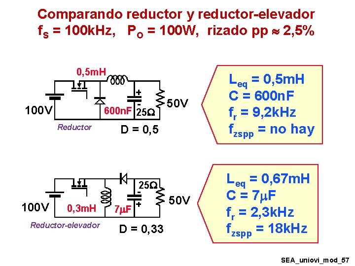 Comparando reductor y reductor-elevador f. S = 100 k. Hz, PO = 100 W, Comparando reductor y reductor-elevador f. S = 100 k. Hz, PO = 100 W,