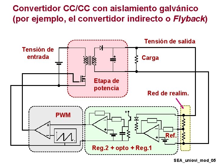 Convertidor CC/CC con aislamiento galvánico (por ejemplo, el convertidor indirecto o Flyback) Tensión de Convertidor CC/CC con aislamiento galvánico (por ejemplo, el convertidor indirecto o Flyback) Tensión de