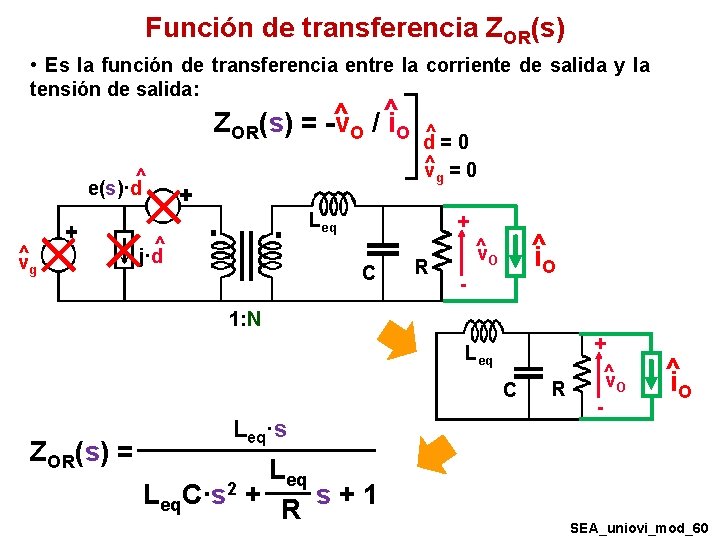 Función de transferencia ZOR(s) • Es la función de transferencia entre la corriente de Función de transferencia ZOR(s) • Es la función de transferencia entre la corriente de