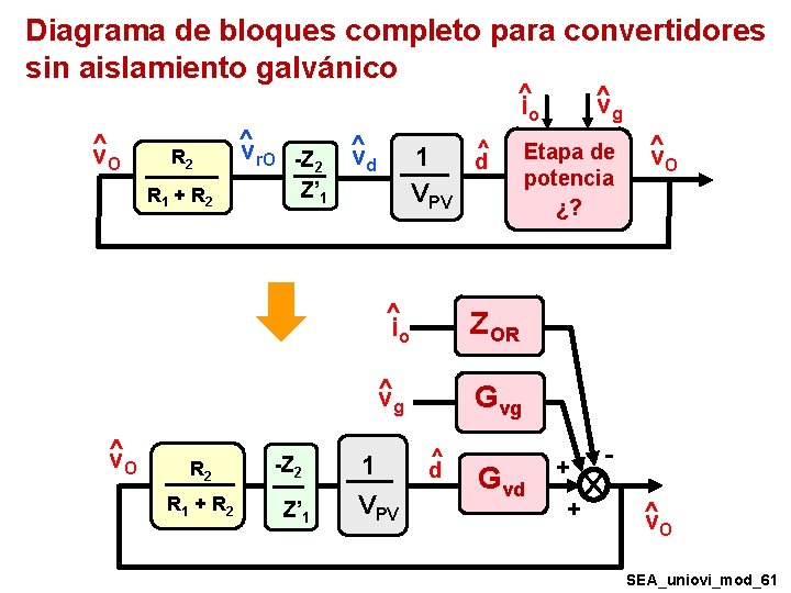 Diagrama de bloques completo para convertidores sin aislamiento galvánico ^ v. O R 2 Diagrama de bloques completo para convertidores sin aislamiento galvánico ^ v. O R 2