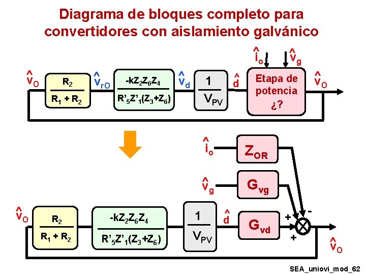 Diagrama de bloques completo para convertidores con aislamiento galvánico ^i o ^ v. O Diagrama de bloques completo para convertidores con aislamiento galvánico ^i o ^ v. O