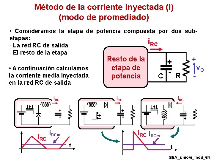 Método de la corriente inyectada (I) (modo de promediado) • Consideramos la etapa de Método de la corriente inyectada (I) (modo de promediado) • Consideramos la etapa de