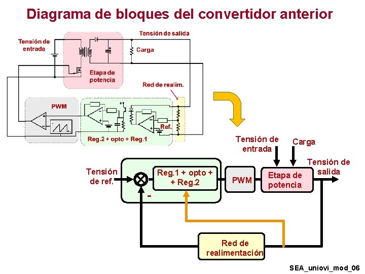 Diagrama de bloques del convertidor anterior Tensión de entrada Tensión de ref. Reg. 1 Diagrama de bloques del convertidor anterior Tensión de entrada Tensión de ref. Reg. 1