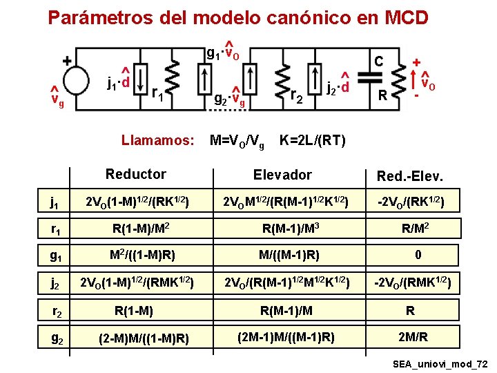 Parámetros del modelo canónico en MCD ^O g 1·v ^ ^ v g j Parámetros del modelo canónico en MCD ^O g 1·v ^ ^ v g j