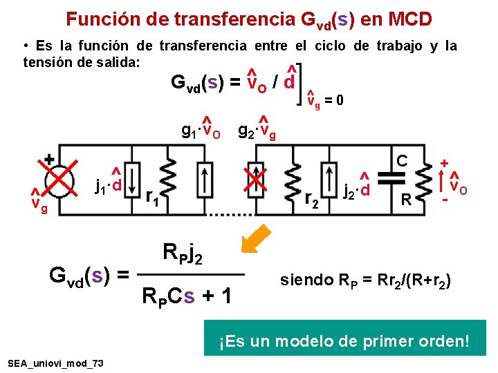 Función de transferencia Gvd(s) en MCD • Es la función de transferencia entre el Función de transferencia Gvd(s) en MCD • Es la función de transferencia entre el