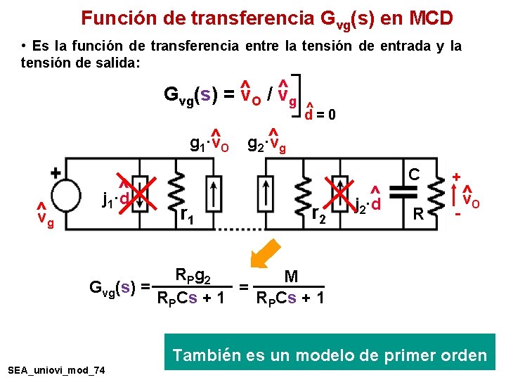 Función de transferencia Gvg(s) en MCD • Es la función de transferencia entre la Función de transferencia Gvg(s) en MCD • Es la función de transferencia entre la