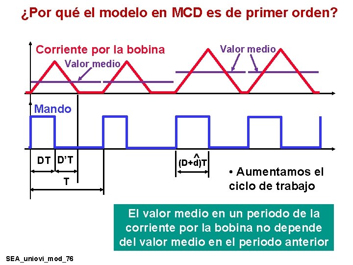 ¿Por qué el modelo en MCD es de primer orden? Corriente por la bobina ¿Por qué el modelo en MCD es de primer orden? Corriente por la bobina