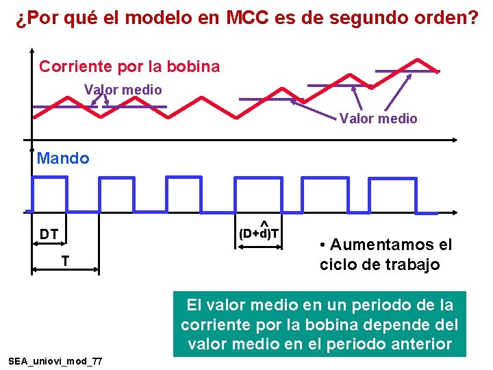 ¿Por qué el modelo en MCC es de segundo orden? Corriente por la bobina ¿Por qué el modelo en MCC es de segundo orden? Corriente por la bobina