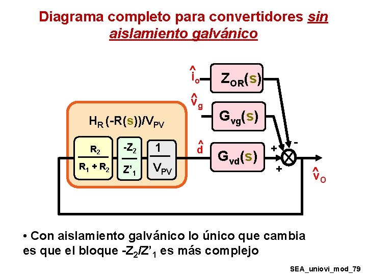 Diagrama completo para convertidores sin aislamiento galvánico ^i o ^ vg HR (-R(s))/VPV R Diagrama completo para convertidores sin aislamiento galvánico ^i o ^ vg HR (-R(s))/VPV R