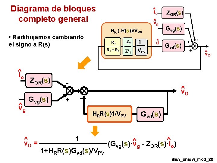 Diagrama de bloques completo general • Redibujamos cambiando el signo a R(s) ^i o Diagrama de bloques completo general • Redibujamos cambiando el signo a R(s) ^i o
