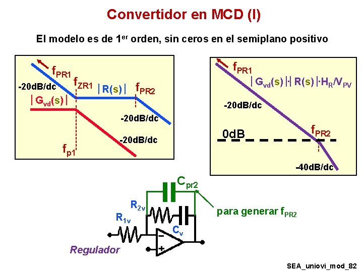 Convertidor en MCD (I) El modelo es de 1 er orden, sin ceros en Convertidor en MCD (I) El modelo es de 1 er orden, sin ceros en