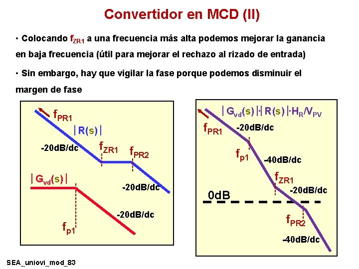 Convertidor en MCD (II) • Colocando f. ZR 1 a una frecuencia más alta Convertidor en MCD (II) • Colocando f. ZR 1 a una frecuencia más alta