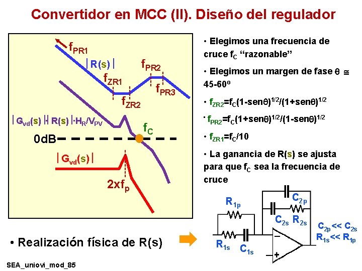 Convertidor en MCC (II). Diseño del regulador f. PR 1 R(s) f. ZR 1 Convertidor en MCC (II). Diseño del regulador f. PR 1 R(s) f. ZR 1