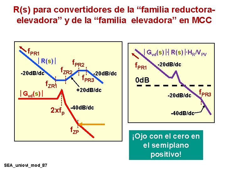 R(s) para convertidores de la “familia reductoraelevadora” y de la “familia elevadora” en MCC R(s) para convertidores de la “familia reductoraelevadora” y de la “familia elevadora” en MCC