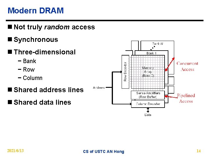 Modern DRAM n Not truly random access n Synchronous n Three-dimensional − Bank −