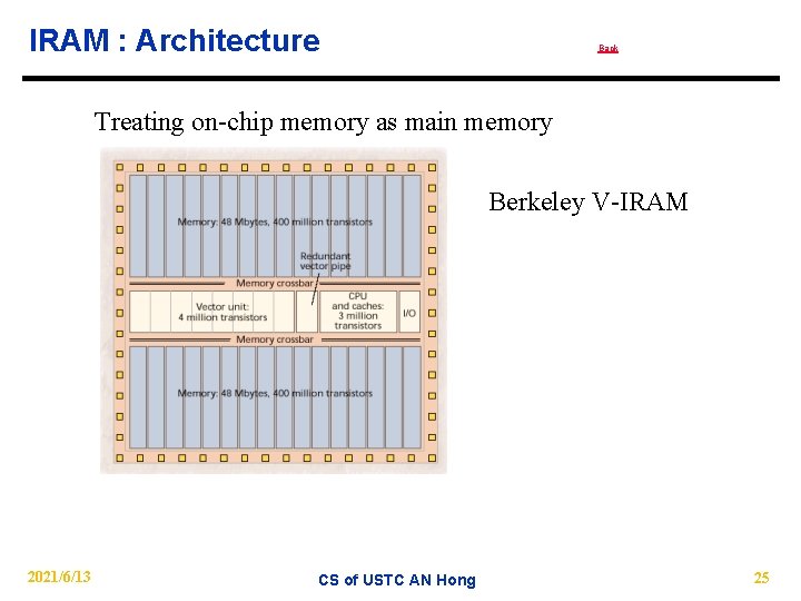 IRAM : Architecture Back Treating on-chip memory as main memory Berkeley V-IRAM 2021/6/13 CS