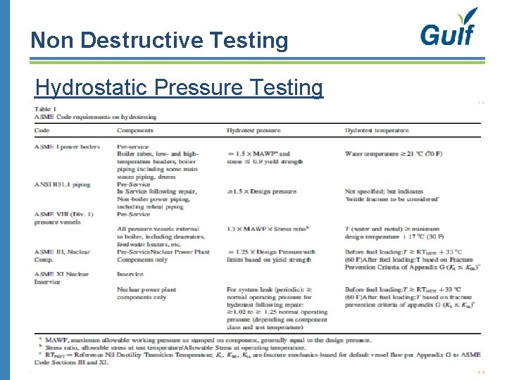 Non Destructive Testing Hydrostatic Pressure Testing 18 