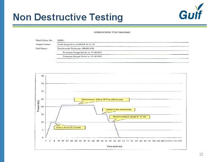 Non Destructive Testing 22 