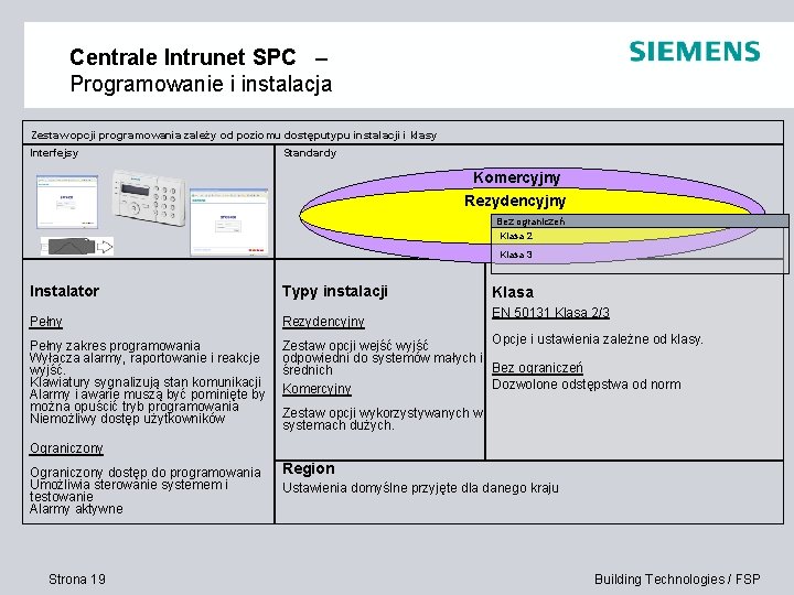 Centrale Intrunet SPC – Programowanie i instalacja Zestaw opcji programowania zależy od poziomu dostęputypu