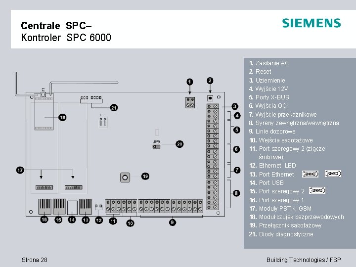 Centrale SPC– Kontroler SPC 6000 1. Zasilanie AC 2. Reset 3. Uziemienie 4. Wyjście
