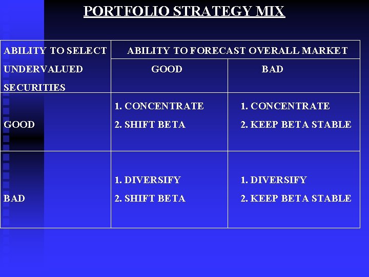 PORTFOLIO STRATEGY MIX ABILITY TO SELECT UNDERVALUED ABILITY TO FORECAST OVERALL MARKET GOOD BAD
