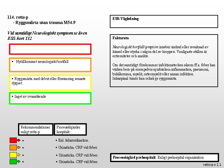 114. retts-p - Ryggsmärta utan trauma M 54. 9 Vid samtidigt Neurologiskt symptom se