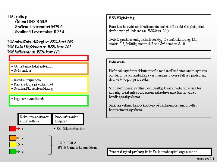 115. retts-p - Ödem UNS R 60. 9 - Smärta i extremitet M 79.