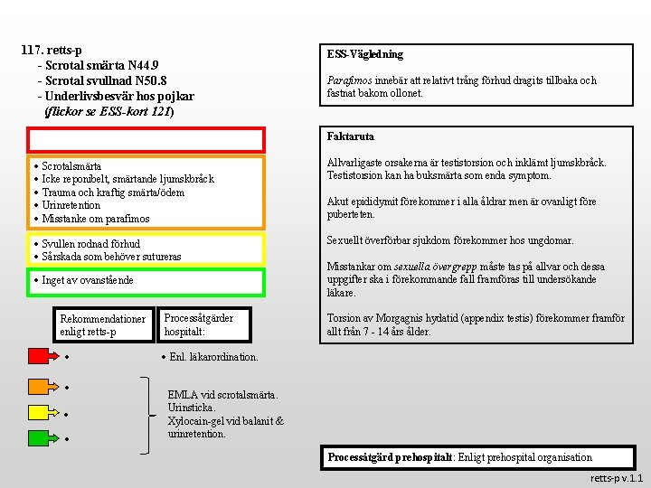 117. retts-p - Scrotal smärta N 44. 9 - Scrotal svullnad N 50. 8