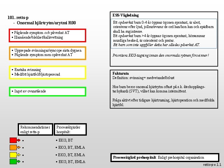 101. retts-p - Onormal hjärtrytm/arytmi R 00 Pågående symptom och påverkat AT Illamående/blekhet/kallsvettning Upprepade