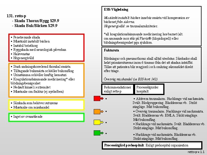 ESS-Vägledning 131. retts-p - Skada Thorax/Rygg S 29. 9 - Skada Buk/Bäcken S 29.