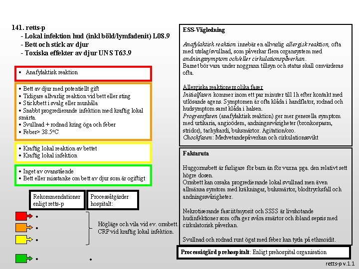 141. retts-p - Lokal infektion hud (inkl böld/lymfadenit) L 08. 9 - Bett och