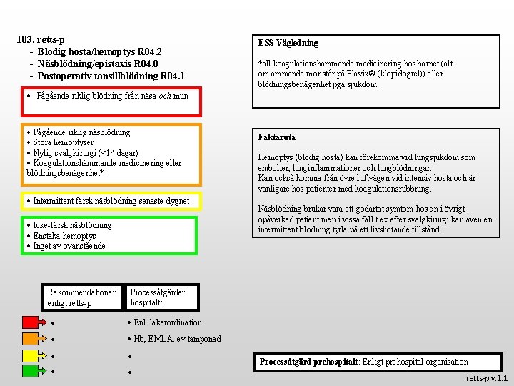 103. retts-p - Blodig hosta/hemoptys R 04. 2 - Näsblödning/epistaxis R 04. 0 -