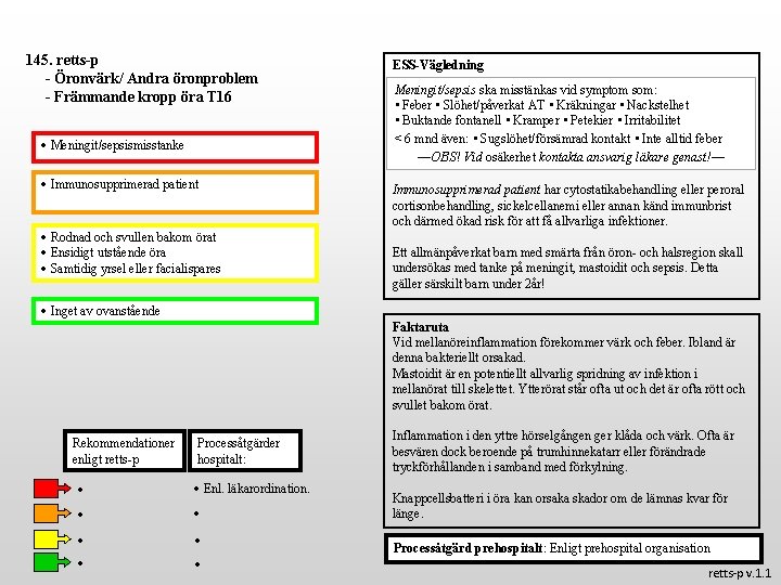 145. retts-p - Öronvärk/ Andra öronproblem - Främmande kropp öra T 16 Meningit/sepsismisstanke Immunosupprimerad