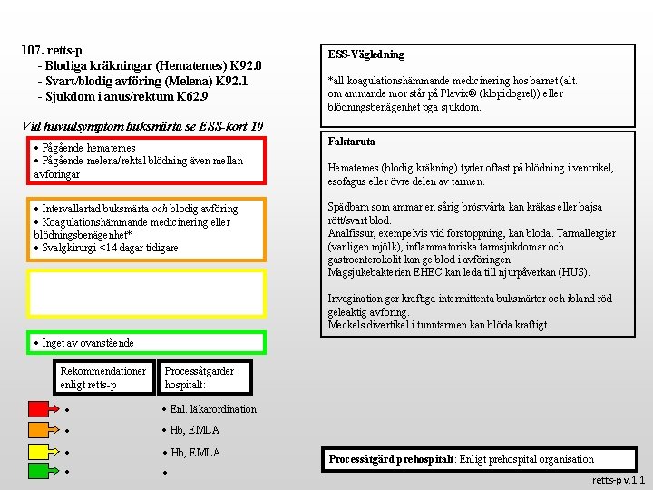 107. retts-p - Blodiga kräkningar (Hematemes) K 92. 0 - Svart/blodig avföring (Melena) K