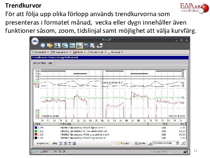 Trendkurvor För att följa upp olika förlopp används trendkurvorna som presenteras i formatet månad,