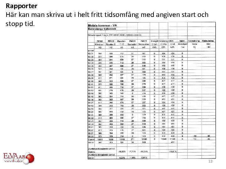 Rapporter Här kan man skriva ut i helt fritt tidsomfång med angiven start och