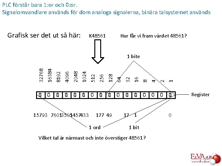 PLC förstår bara 1: or och 0: or. Signalomvandlare används för dom analoga signalerna,