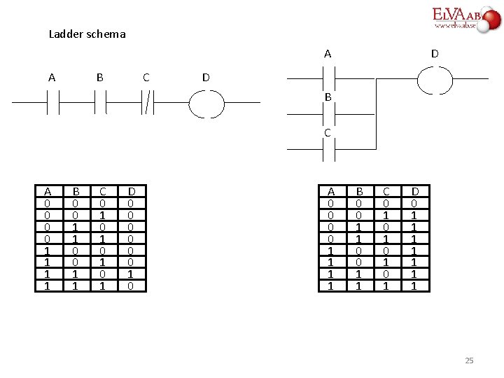 Ladder schema A A B C D D B C A A 0 0