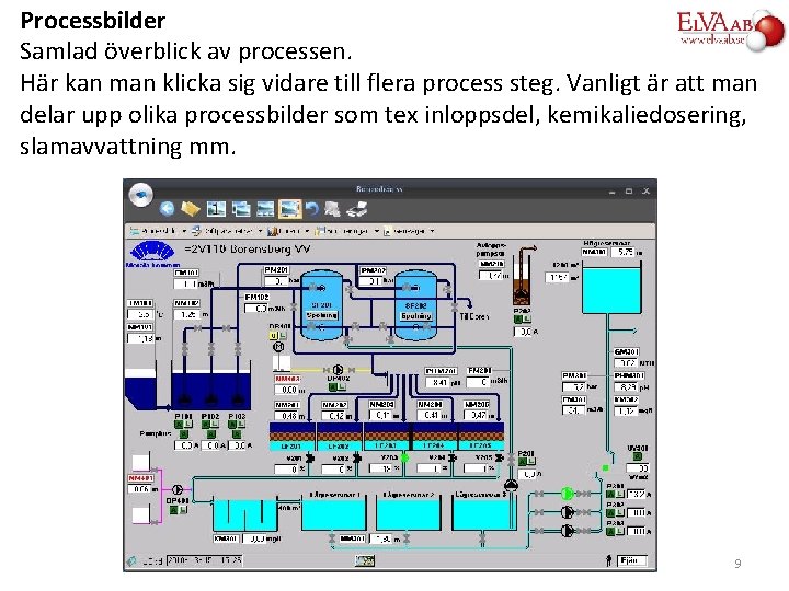 Processbilder Samlad överblick av processen. Här kan man klicka sig vidare till flera process