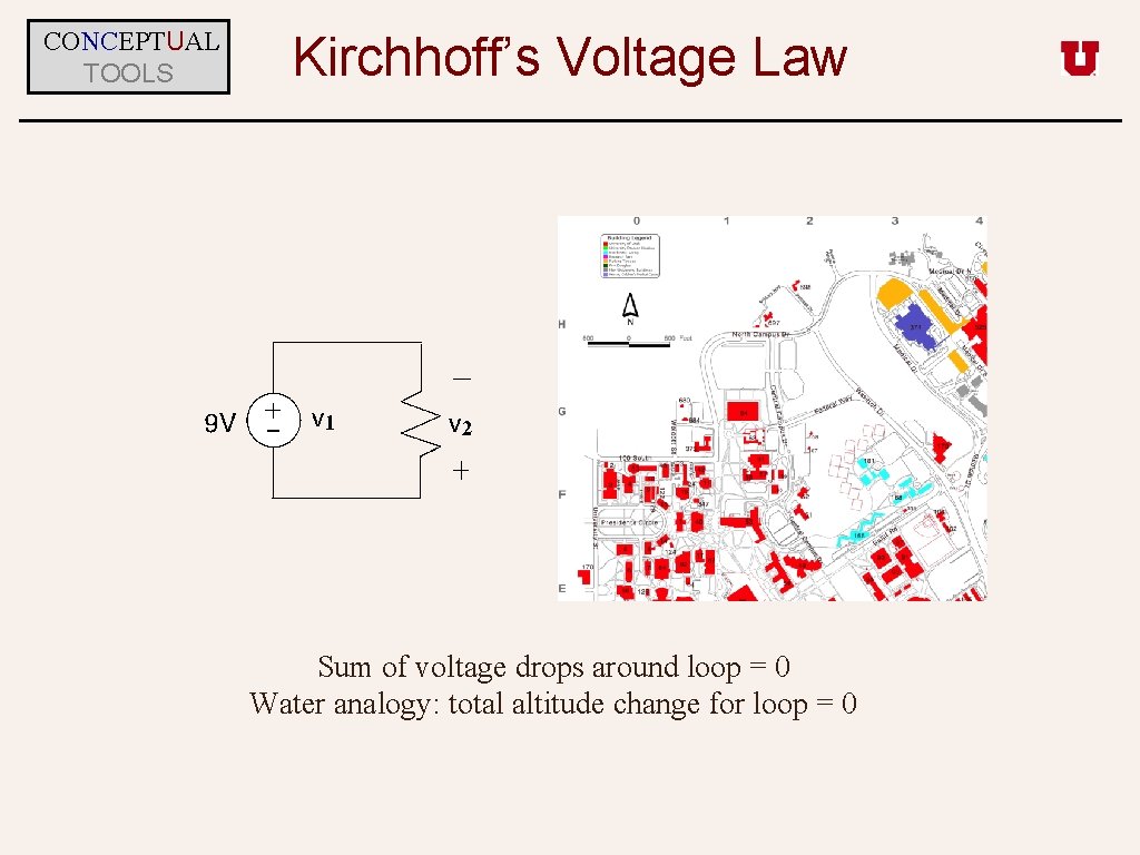 CONCEPTUAL TOOLS Kirchhoff’s Voltage Law Sum of voltage drops around loop = 0 Water