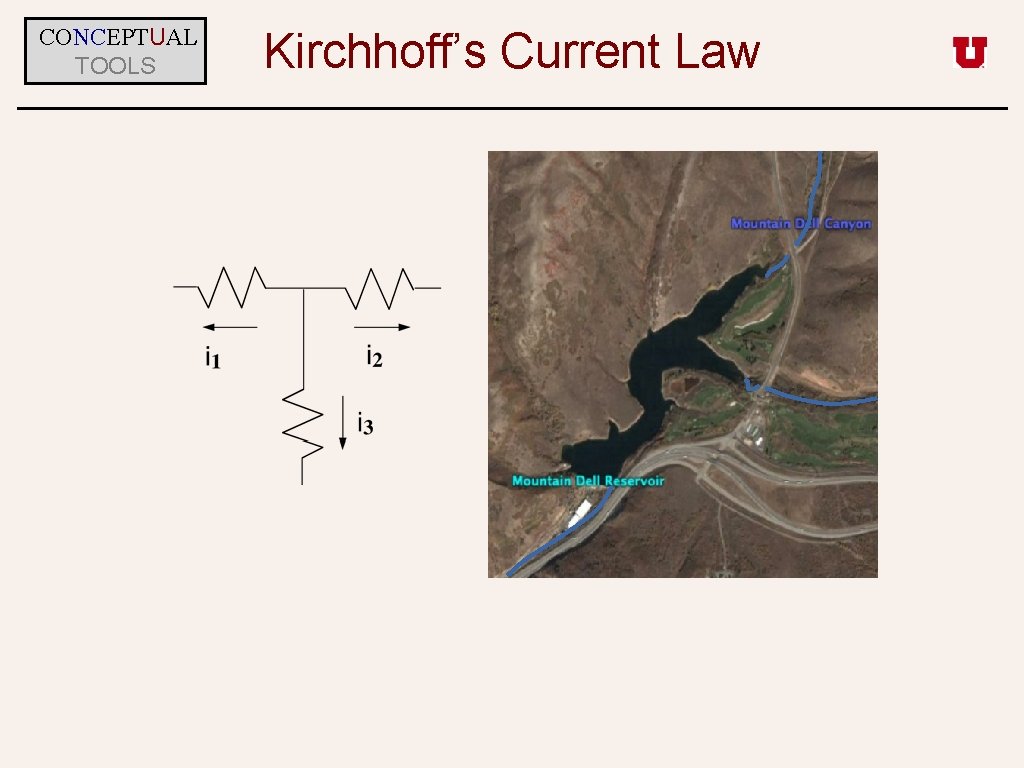 CONCEPTUAL TOOLS Kirchhoff’s Current Law 