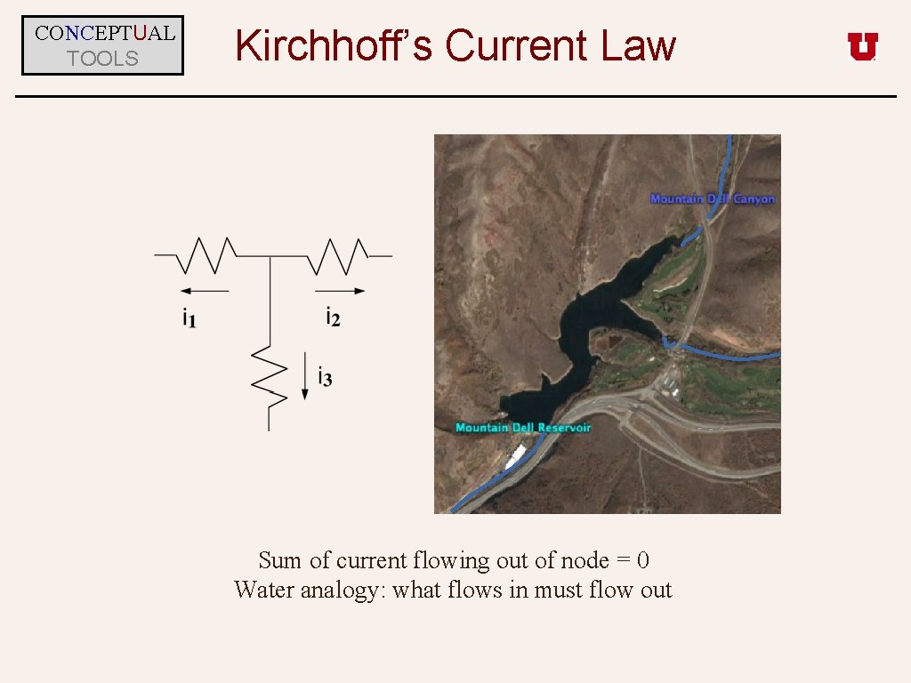 CONCEPTUAL TOOLS Kirchhoff’s Current Law Sum of current flowing out of node = 0